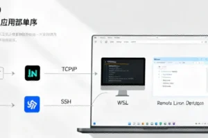 New X410 Tool Reportedly Offers Superior Linux App Experience on Windows Compared to WSL - Professional coverage